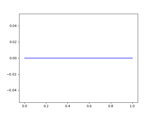 ../_images/differt2d-geometry-4.png