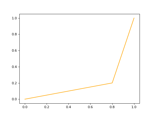 ../_images/differt2d-geometry-5.png