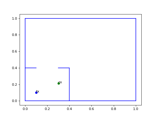 ../_images/differt2d-scene-4.png